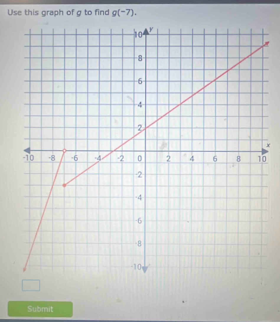 Use this graph of g to find g(-7).
x
0
Submit