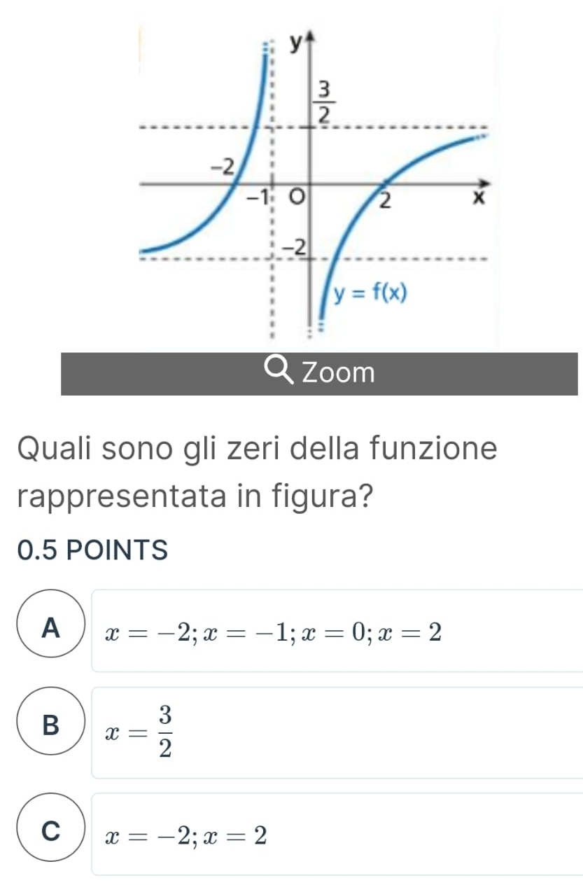 Zoom
Quali sono gli zeri della funzione
rappresentata in figura?
0.5 POINTS
A x=-2;x=-1;x=0;x=2
B x= 3/2 
C x=-2;x=2