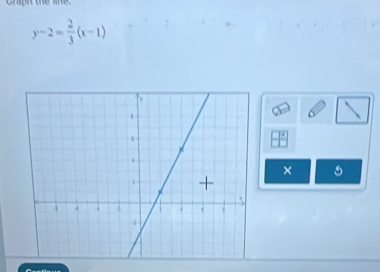 Caph the
y-2= 2/3 (x-1)
×