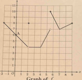 r
2 
Graph o