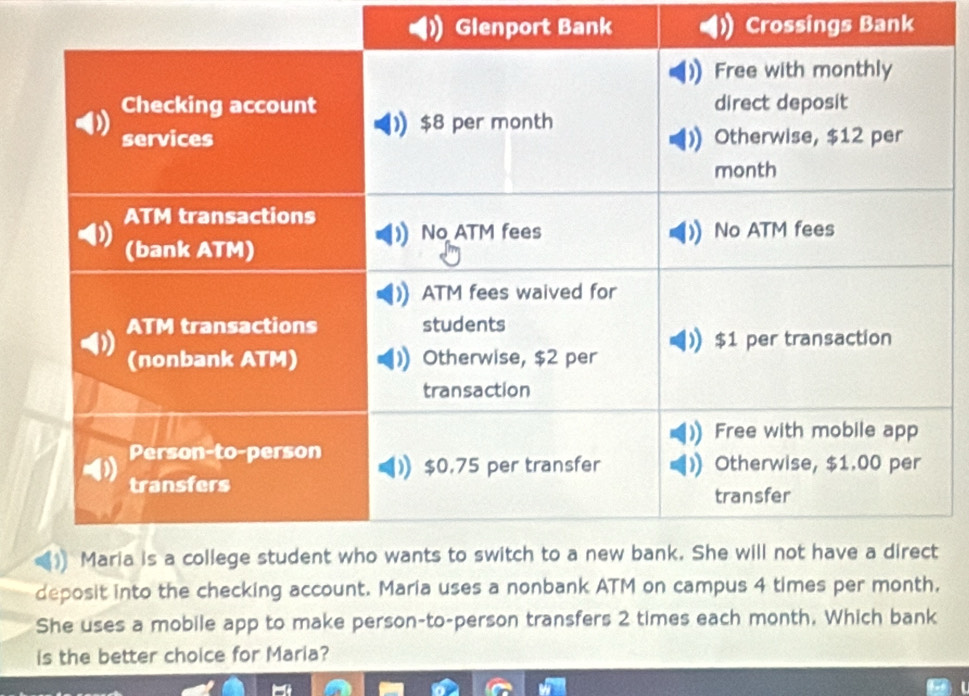 Glenport Bank Crossings Bank 
deposit into the checking account. Maria uses a nonbank ATM on campus 4 times per month, 
She uses a mobile app to make person-to-person transfers 2 times each month. Which bank 
is the better choice for Maria?