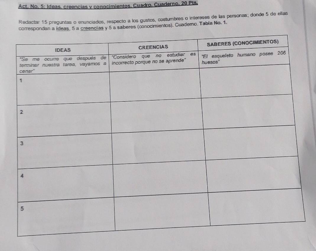 Act. No. 5: Ideas. creencias y conocimientos, Cuadro, Cuaderno, 20 Pts. 
Redactar 15 preguntas o enunciados, respecto a los gustos, costumbres o intereses de las personas; donde 5 de ellas 
correspondan a ideas, 5 a creencias y 5 a saberes (conocimientos). Cuademo. Tabla No. 1.