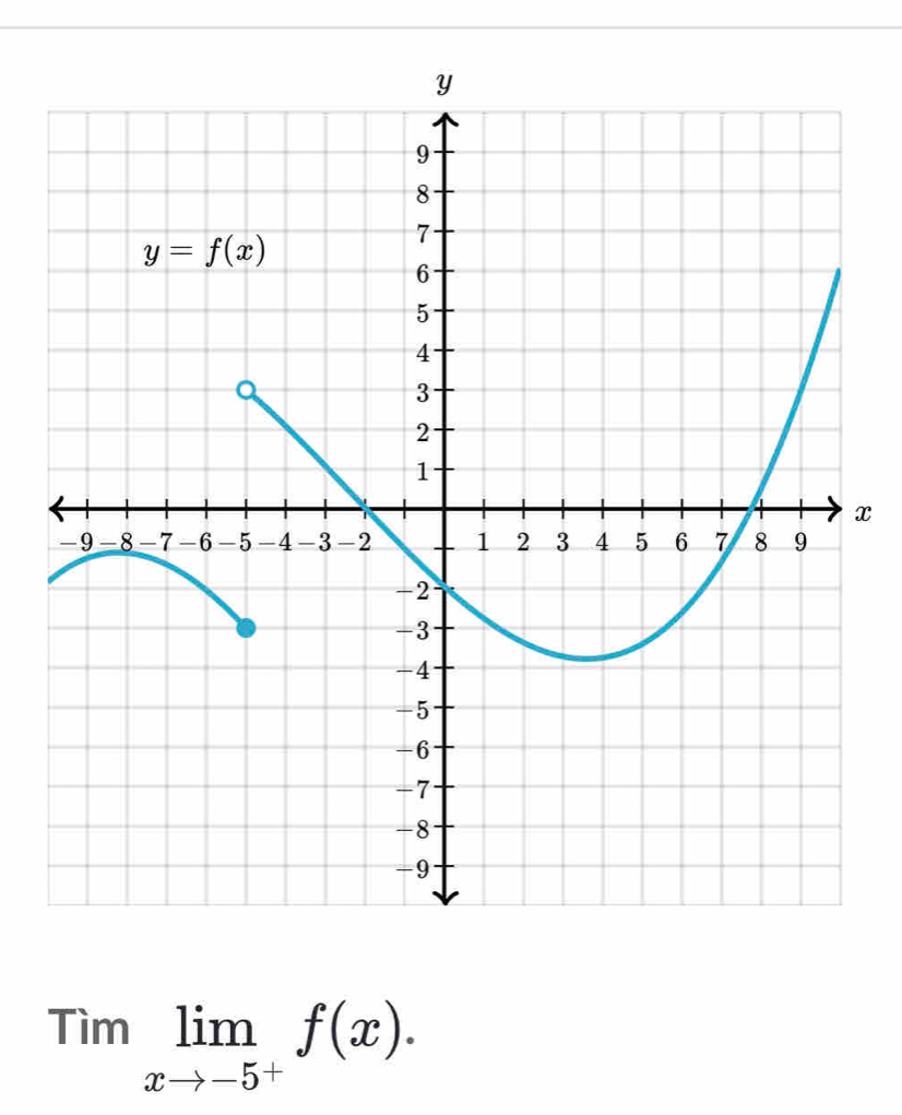 Timlimlimits _xto -5^+f(x).