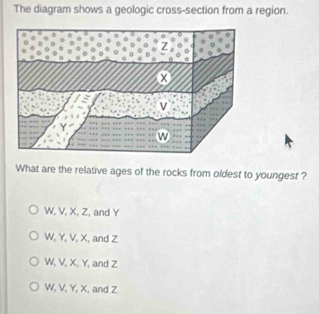 Solved: The diagram shows a geologic cross-section from a region. What ...