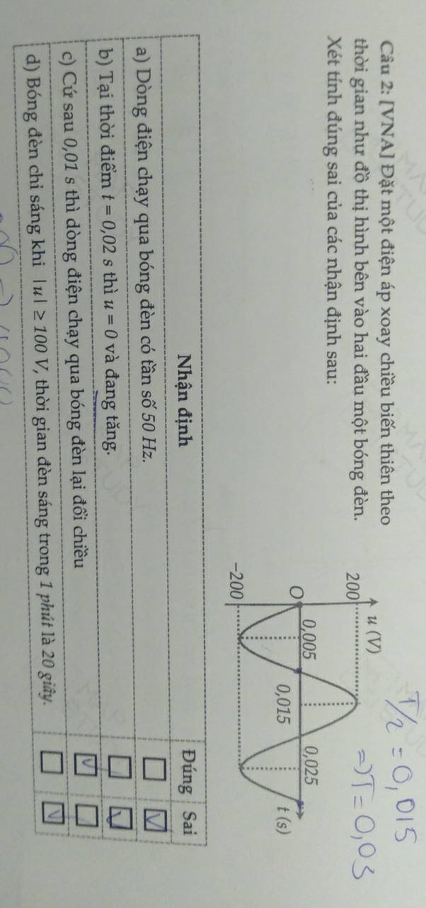 [VNA] Đặt một điện áp xoay chiều biến thiên theo
thời gian như đồ thị hình bên vào hai đầu một bóng đèn. 
Xét tính đúng sai của các nhận định sau: