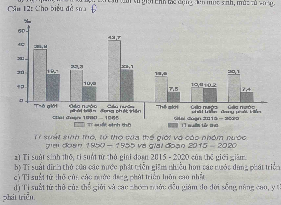 ộ1, Có cấu tuổi và giới tỉnh tác động đến mức sinh, mức từ vong.
Câu 12: Cho biểu đồ sau 
Tỉ suất sinh thô, tử thô của thế giới và các nhóm nước,
giai đoạn 1950 - 1955 và giai đoạn 2015 - 2020
a) Tỉ suất sinh thô, tỉ suất tử thô giai đoạn 2015 - 2020 của thế giới giảm.
b) Tỉ suất dinh thô của các nước phát triển giảm nhiều hơn các nước đang phát triển
c) Tỉ suất tử thô của các nước đang phát triển luôn cao nhất.
d) Tỉ suất tử thô của thế giới và các nhóm nước đều giảm do đời sống nâng cao, y tế
phát triển.