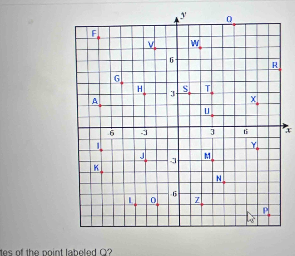 tes of the point labeled Q?