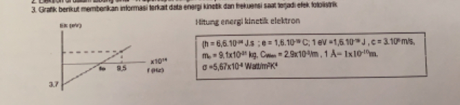 Grafk berikut memberikan imformasi terkait data enerşi kinetik dan frekuersi saat torjadi efek fotolistrik
Hitung energi kinetik elektron
(h=6,6.10^(-34)Js;e=1,6.10^(-19)C;1 V=1,6.10^(-19)J,c=3.10°m/s,
m_o=9.1* 10^(-31)kg,C_min=2.9* 10^(-3)km,1A=1* 10^(-10)m.
sigma =5,67* 10^(-8)Wattim^2K^4