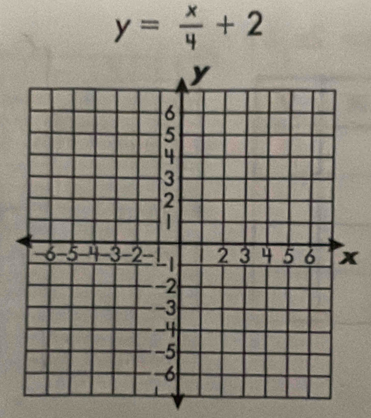 y= x/4 +2