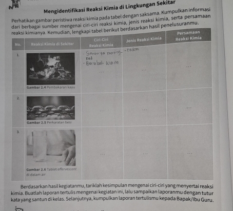 Mengidentifikasi Reaksi Kimia di Lingkungan Sekitar 
Perhatikan gambar peristiwa reaksi kimia pada tabel dengan saksama. Kumpulkan informasi 
i kimia, jenis reaksi kimia, serta persamaan 
anmu, 
Berdasarkan hasil kegiatanmu, tariklah kesimpulan mengenai ciri-ciri yang menyertai reaksi 
kimia. Buatlah laporan tertulis mengenai kegiatan ini, lalu sampaikan laporanmu dengan tutur 
kata yang santun di kelas. Selanjutnya, kumpulkan laporan tertulismu kepada Bapak/Ibu Guru.