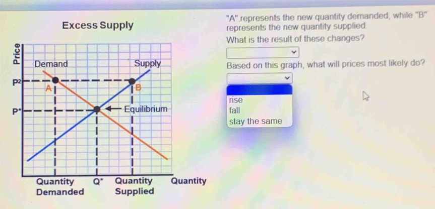 Solved: Excess Supply 'A' represents the new quantity demanded, while ...