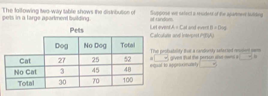 The following two-way table shows the distribution of Suppose we select a resident of the apartment building 
pets in a large apartment building. at random. 
ent A= Cal and event B=Dog
late and interpret P(B(A)
obability that a randorly selected resident masm 
given that the person also owns a 
to approximately □