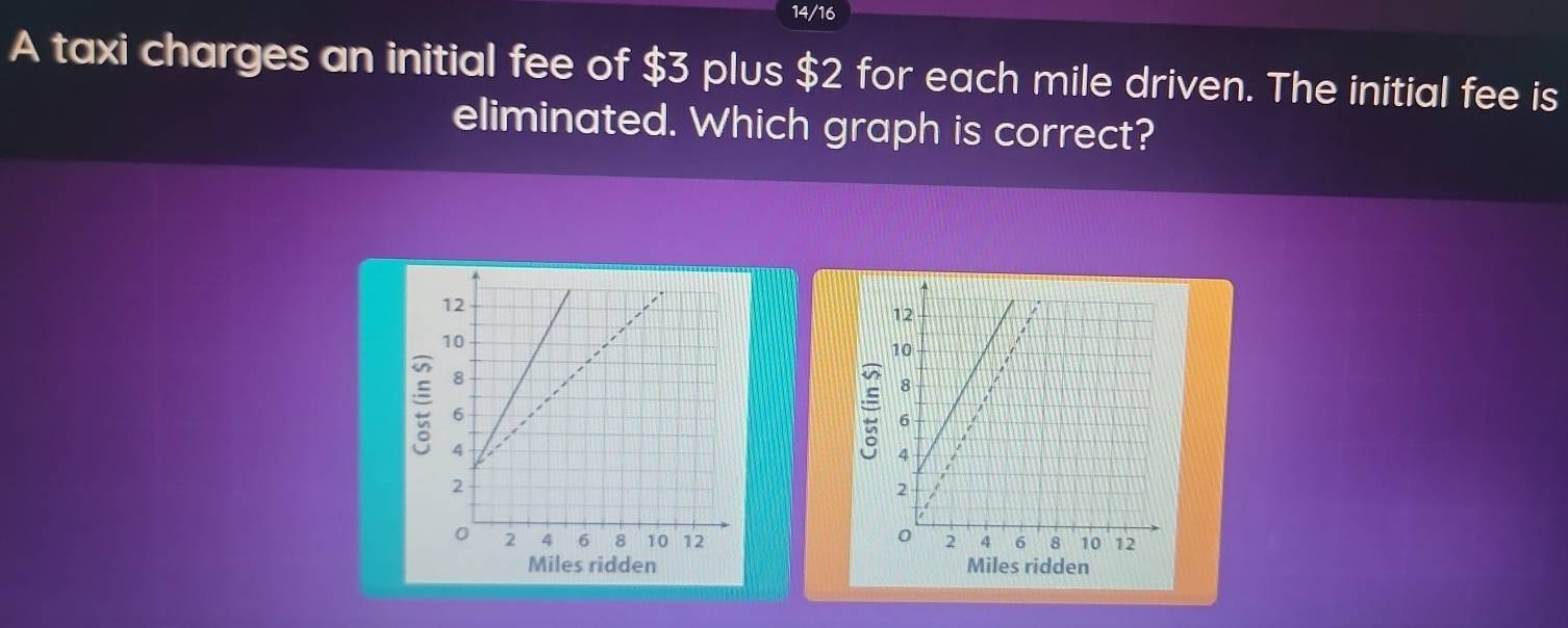 14/16 
A taxi charges an initial fee of $3 plus $2 for each mile driven. The initial fee is 
eliminated. Which graph is correct? 
ξ

Miles ridden Miles ridden