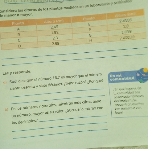 medidas en un laboratañ a y ar d 
de 
_ 
_ 
Lee y responde. 
a) Saúl dice que el número 16.7 es mayor que el número En mì 
ciento sesenta y siete décimos. ¿Tiene razón? ¿Por qué? comunidad 
_¿En qué lugares de 
_ 
tu comunidad has 
observado números 
b) En los números naturales, mientras más cifras tiene decimales? ¡Se encuentran escritos 
un número, mayor es su valor. ¿Sucede lo mismo con con número o con letra? 
los decimales? 
_ 
_