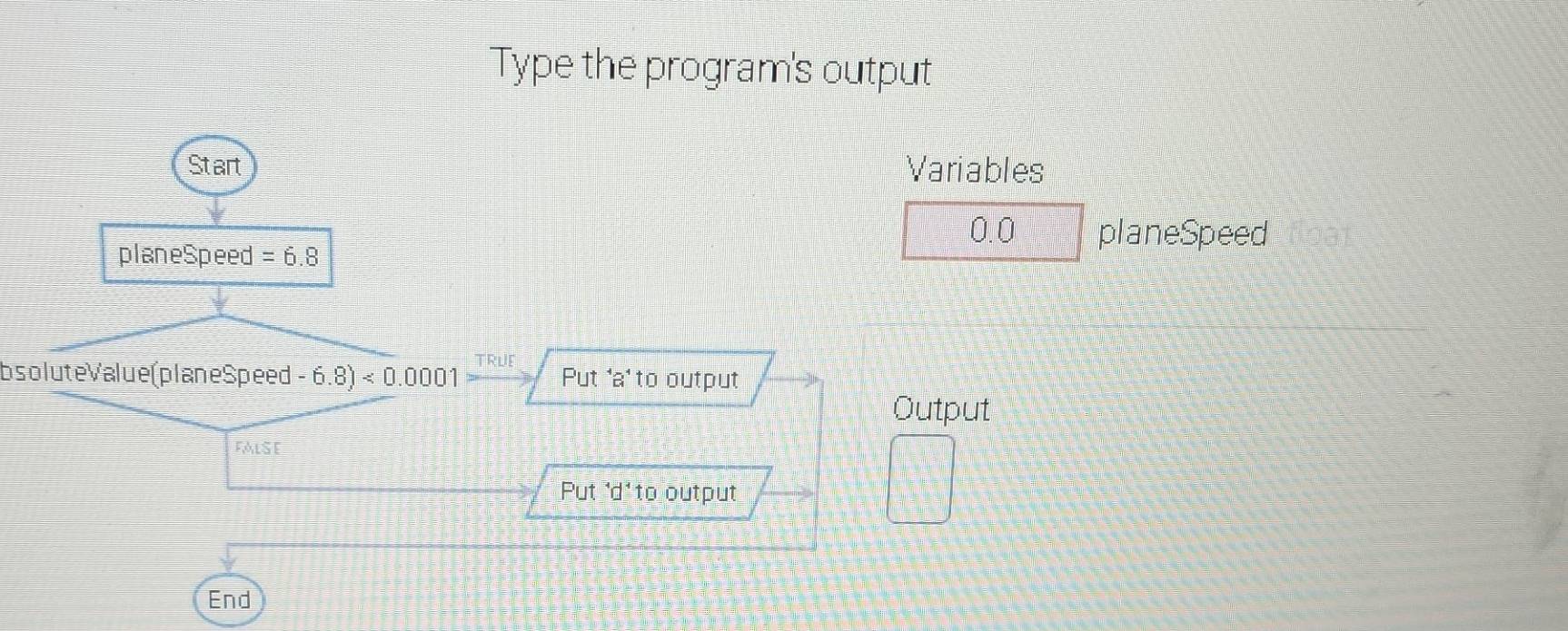Solved: Type the program's output Start Variables 0.0 planeSpeed ...