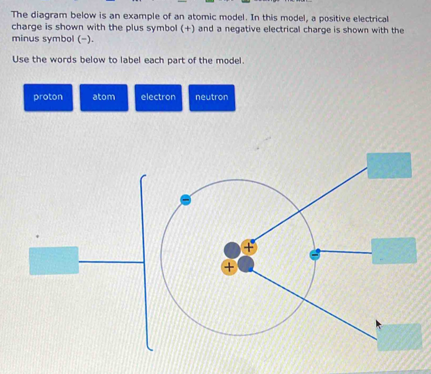 The diagram below is an example of an atomic model. In this model, a positive electrical
charge is shown with the plus symbol (+) and a negative electrical charge is shown with the
minus symbol (−).
Use the words below to label each part of the model.
proton atom electron neutron