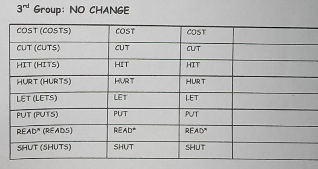 3^(rd) Group: NO CHANGE