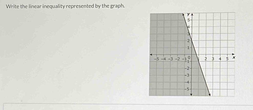 Write the linear inequality represented by the graph.