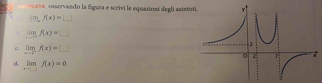 ONOLETA sservando la figura e scrivi le equazioni degli asinto 
3 limlimits _xto -∈fty f(x)=□
3。 limlimits _xto 7^(±)f(x)=□
c. limlimits _xto 2^+f(x)=□
d. limlimits _xto □ f(x)=0