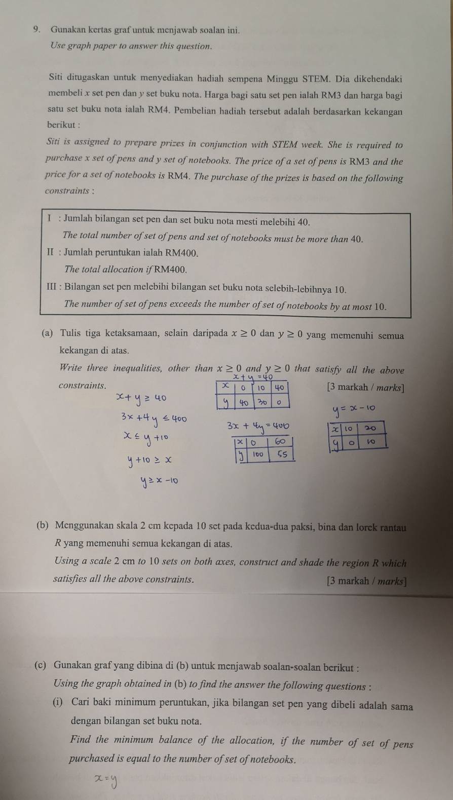 Gunakan kertas graf untuk menjawab soalan ini.
Use graph paper to answer this question.
Siti ditugaskan untuk menyediakan hadiah sempena Minggu STEM. Dia dikehendaki
membeli x set pen dan y set buku nota. Harga bagi satu set pen ialah RM3 dan harga bagi
satu set buku nota ialah RM4. Pembelian hadiah tersebut adalah berdasarkan kekangan
berikut :
Siti is assigned to prepare prizes in conjunction with STEM week. She is required to
purchase x set of pens and y set of notebooks. The price of a set of pens is RM3 and the
price for a set of notebooks is RM4. The purchase of the prizes is based on the following
constraints :
I : Jumlah bilangan set pen dan set buku nota mesti melebihi 40.
The total number of set of pens and set of notebooks must be more than 40.
II : Jumlah peruntukan ialah RM400.
The total allocation if RM400.
III : Bilangan set pen melebihi bilangan set buku nota selebih-lebihnya 10.
The number of set of pens exceeds the number of set of notebooks by at most 10.
(a) Tulis tiga ketaksamaan, selain daripada x≥ 0 dan y≥ 0 yang memenuhi semua
kekangan di atas.
Write three inequalities, other than x≥ 0 and y≥ 0 that satisfy all the above
constraints.  [3 markah / marks]
y=x-10
3x+4y=400

(b) Menggunakan skala 2 cm kcpada 10 set pada kedua-dua paksi, bina dan lorck rantau
R yang memenuhi semua kekangan di atas.
Using a scale 2 cm to 10 sets on both axes, construct and shade the region R which
satisfies all the above constraints. [3 markah / marks]
(c) Gunakan graf yang dibina di (b) untuk menjawab soalan-soalan berikut :
Using the graph obtained in (b) to find the answer the following questions :
(i) Cari baki minimum peruntukan, jika bilangan set pen yang dibeli adalah sama
dengan bilangan set buku nota.
Find the minimum balance of the allocation, if the number of set of pens
purchased is equal to the number of set of notebooks.