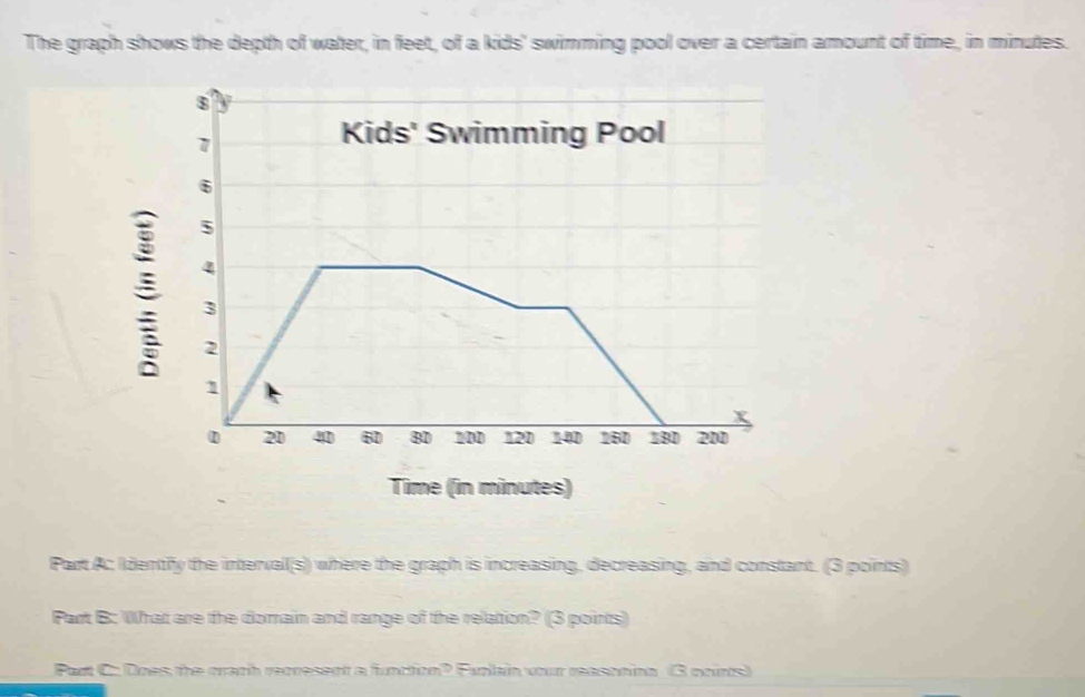 The graph shows the depth of water, in feet, of a kids' swimming pool ...