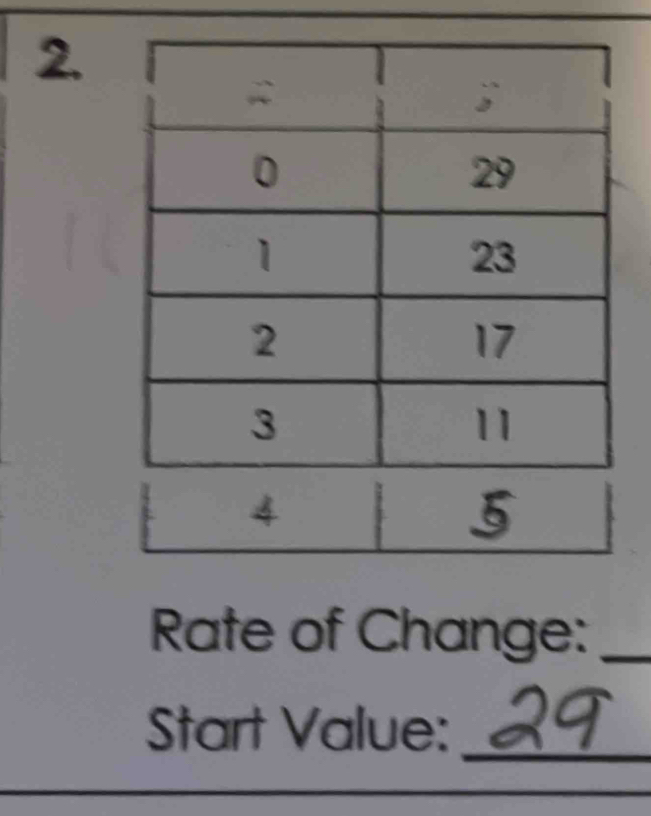 Solved: 4 5 Rate of Change:_ Start Value:_ [Math]
