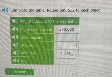 Complete the table. Round 509,532 to each place. 
Submit