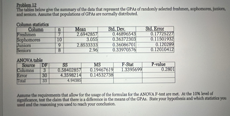 Problem 12 
The tables below give the summary of the data that represent the GPAs of randomly selected freshmen, sophomores, juniors, 
and seniors. Assume that populations of GPAs are normally distributed. 
Assume the requirements that allow for the usage of the formulas for the ANOVA F-test are met. At the 10% level of 
significance, test the claim that there is a difference in the means of the GPAs. State your hypothesis and which statistics you 
used and the reasoning you used to reach your conclusion.