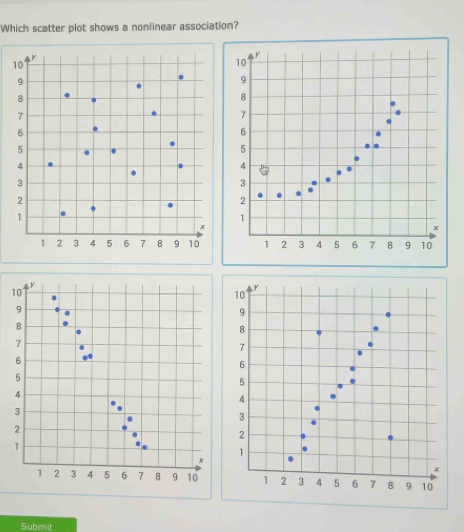 Which scatter plot shows a nonlinear association? 
Submit