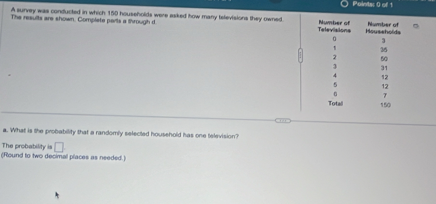 A survey was conducted in which 150 households were asked how many televisions they owned. 
The resuits are shown. Complete parts a through d. 
a. What is the probability that a randomly selected household has one television? 
The probability is □. 
(Round to two decimal places as needed.)