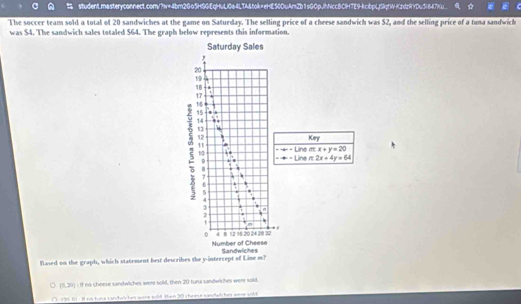 The soccer team sold a total of 20 sandwiches at the game on Saturday. The selling price of a cheese sandwich was $2, and the selling price of a tuna sandwich
was $4. The sandwich sales totaled $64. The graph below represents this information.
Based on the graph, which statement best describes the y-interce
(0,20) : if no cheese sandwiches were sold, then 20 tuna sandwiches were sold.
(20 0) · If no tuna sandwiches were sold, then 20 cheese sandwiches were sold