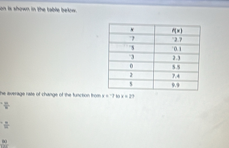 on is shown in the table below.
the average rate of change of the function from . x=-7 to x=2
= HI/Rb 
=frac 4frac 1+1
 90/101 