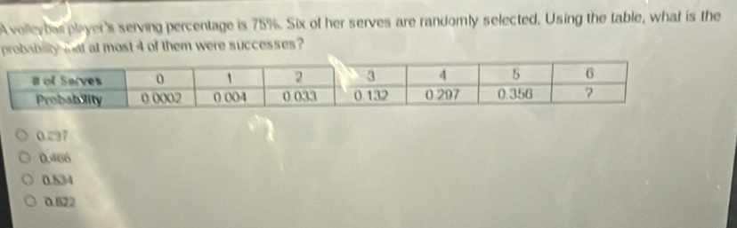 A volleybar player's serving percentage is 75%. Six of her serves are randomly selected. Using the table, what is the
probabity mat at most 4 of them were successes?
0.□37
0.466
0.534
0.B22