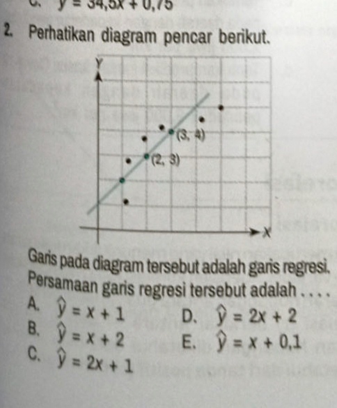 y=34,5x+0,75
2. Perhatikan diagram pencar berikut.
Y
(3,4)
(2,3)
x
Garis pada diagram tersebut adalah garis regresi.
Persamaan garis regresi tersebut adalah . . . .
A. widehat y=x+1 D、 widehat y=2x+2
B. widehat y=x+2 E、 widehat y=x+0.1
C. widehat y=2x+1