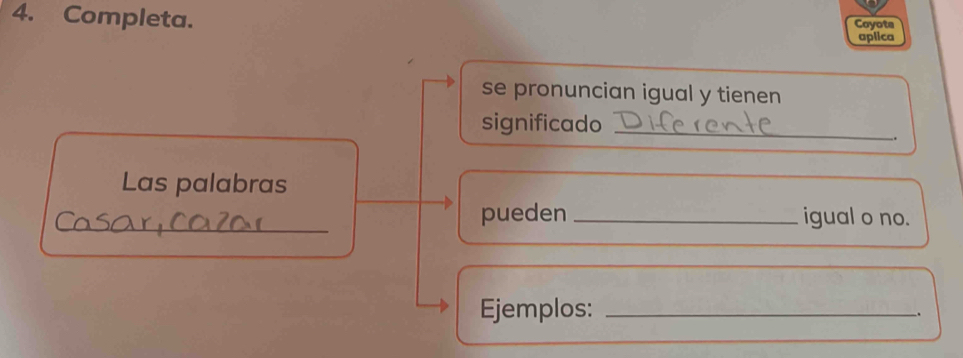 Completa. Coyote 
aplica 
se pronuncian igual y tienen 
significado_ 
. 
_ 
pueden _igual o no. 
Ejemplos:_ 
.