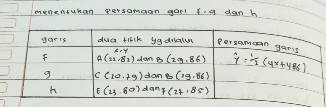 menenukan persamaan garl f, g dan h