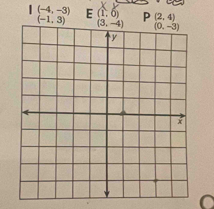 (-4,-3) E (1,0) P (2,4)
(-1,3)