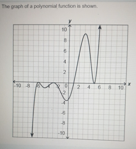 The graph of a polynomial function is shown.
x