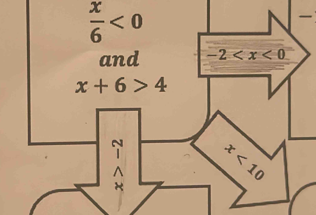  x/6 <0</tex> 

and
-2
x+6>4
x<10</tex>