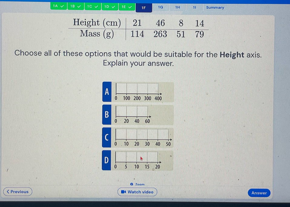 1A 1B 1C 1D 1E 1F 1G 1H 1 Summary 
Choose all of these options that would be suitable for the Height axis. 
Explain your answer. 
A 
B
0 20 40 60
C
0 10 20 30 40 50
D
0 5 10 15 20
Zoom 
< Previous Watch video Answer