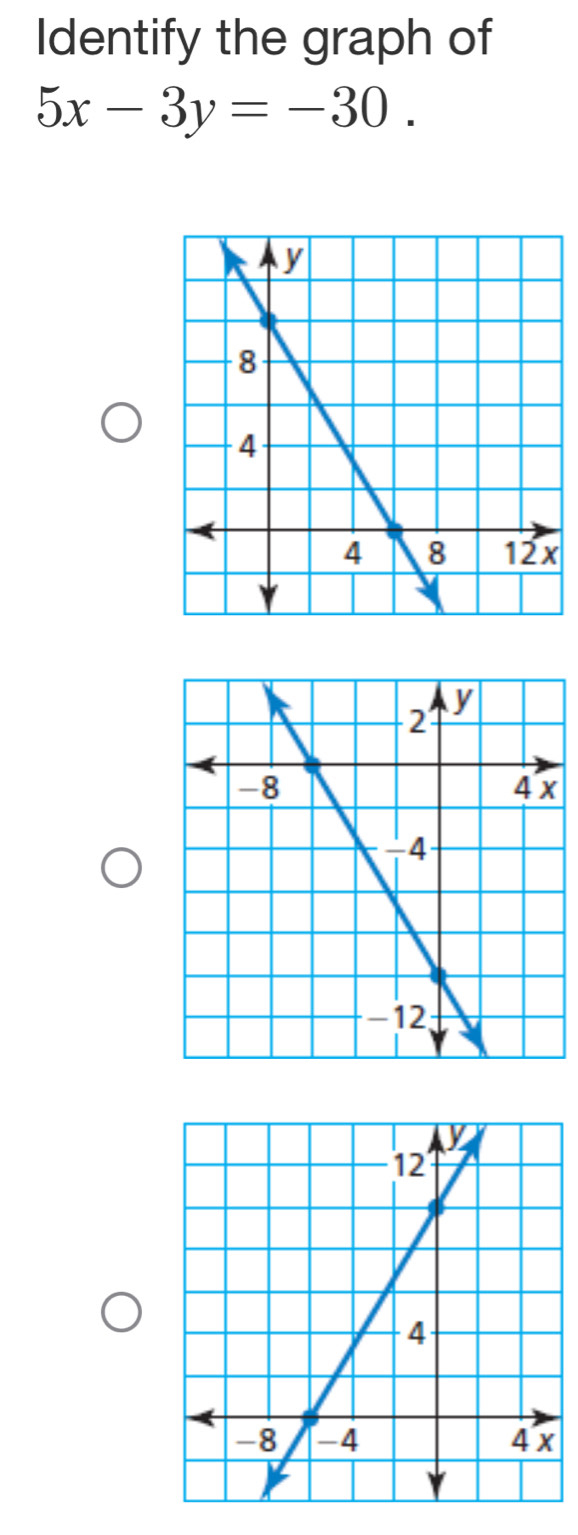 Identify the graph of
5x-3y=-30.
x