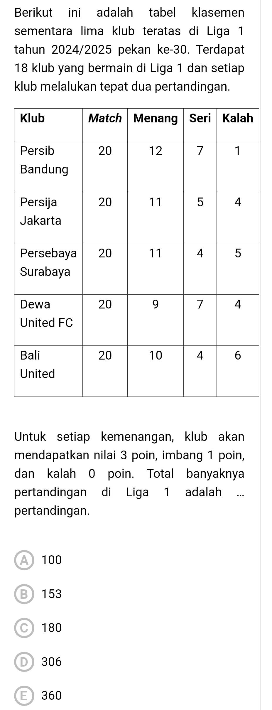 Berikut ini adalah tabel klasemen
sementara lima klub teratas di Liga 1
tahun 2024/2025 pekan ke -30. Terdapat
18 klub yang bermain di Liga 1 dan setiap
klub melalukan tepat dua pertandingan.
Untuk setiap kemenangan, klub akan
mendapatkan nilai 3 poin, imbang 1 poin,
dan kalah 0 poin. Total banyaknya
pertandingan di Liga 1 adalah ...
pertandingan.
A 100
B153
C180
D 306
E 360