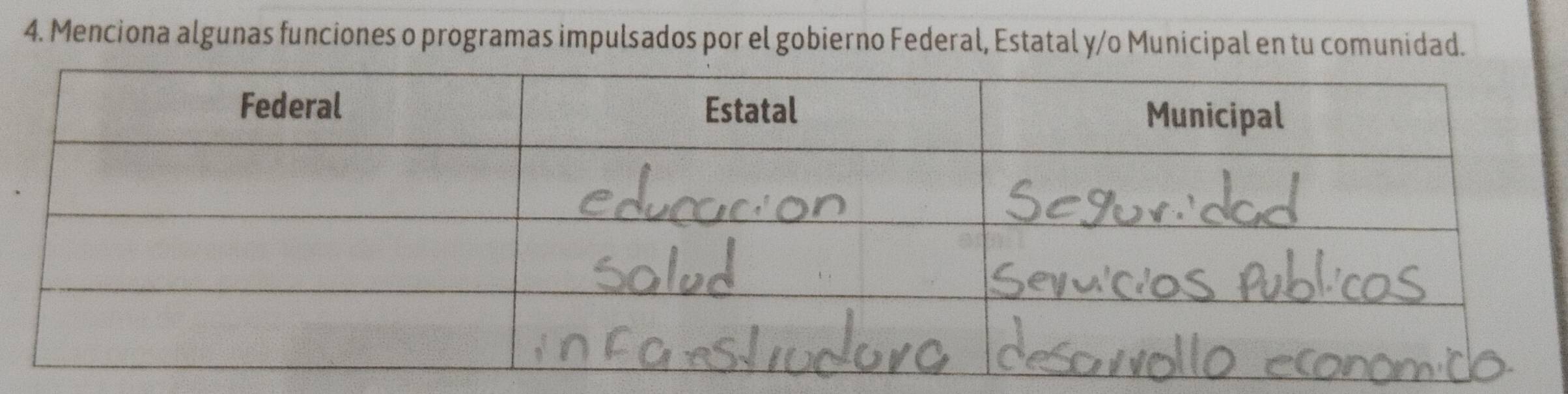 Menciona algunas funciones o programas impulsados por el gobierno Federal, Estatal y/o Municipal en tu comunidad.