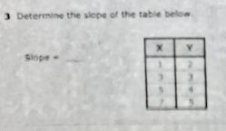 Determine the slope of the table below
Siope= _