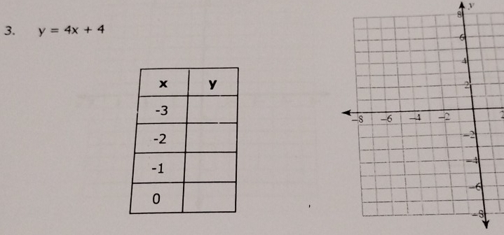 y
3. y=4x+4
3