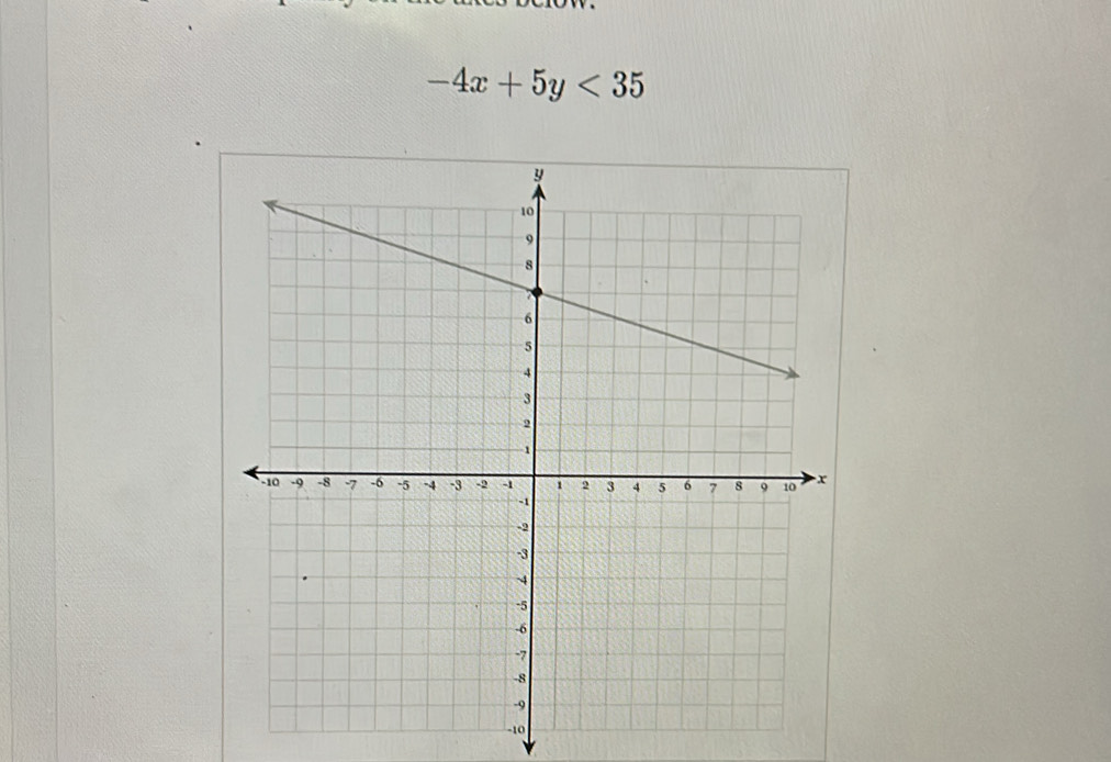 -4x+5y<35</tex>
-10