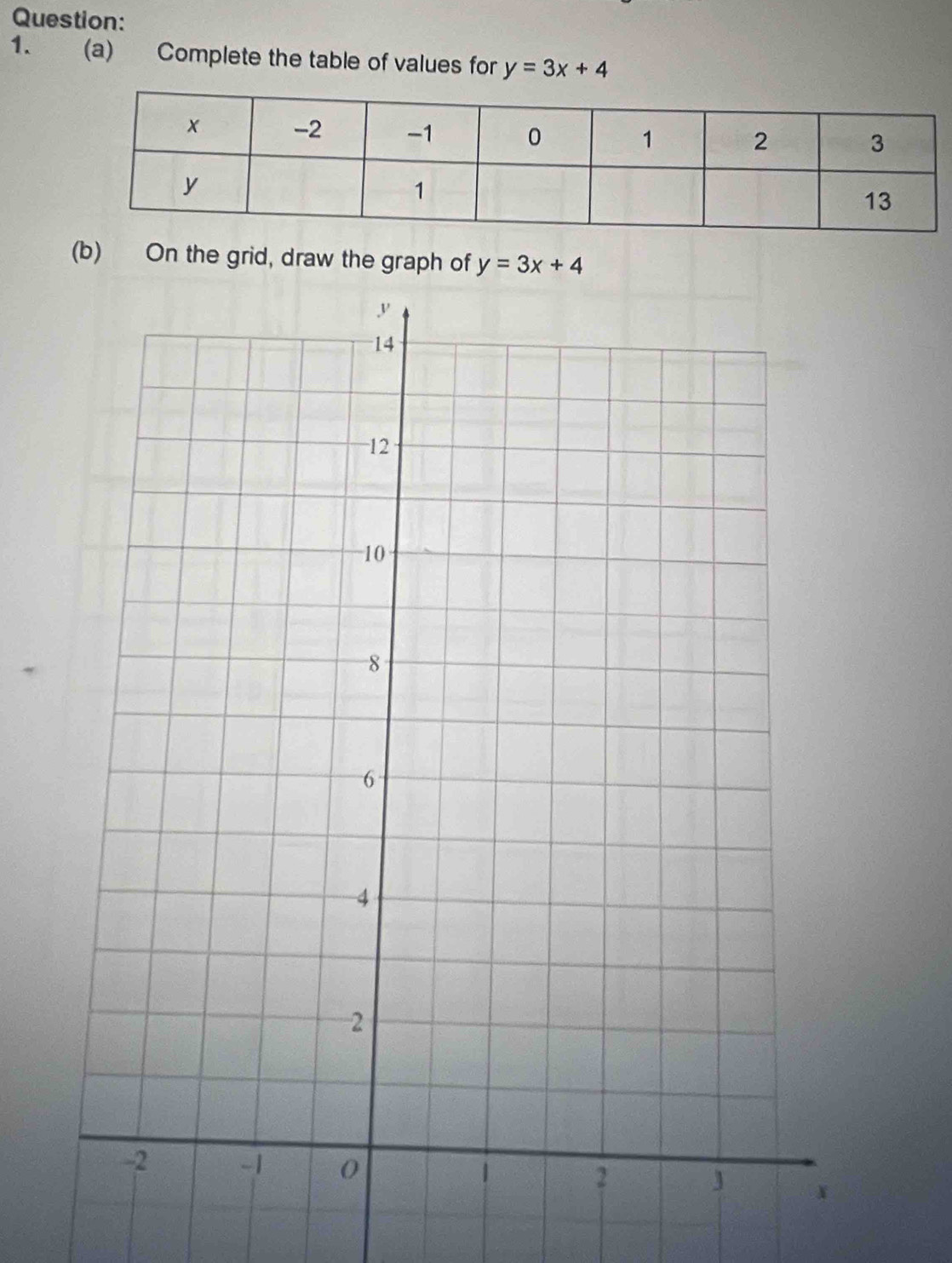 Complete the table of values for y=3x+4
(b) On the grid, draw the graph of y=3x+4