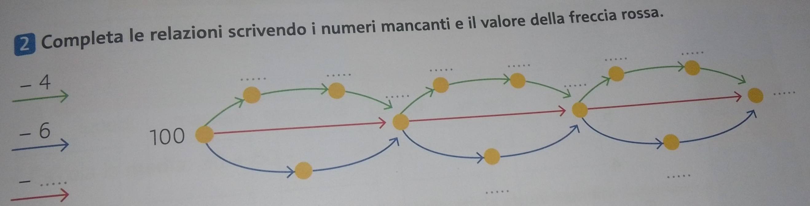 Completa le relazioni scrivendo i numeri mancanti e il valore della freccia rossa.
- 4
- 6