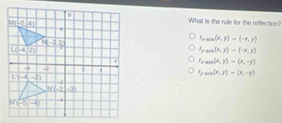 What is the rule for the reflection?
r_x-an(x,y)-(-x,y)
r_rcos (x,y)to (-x,y)
r_x-min(x,y)to (x,-y)
r_y-axn(x,y)-(x,-y)