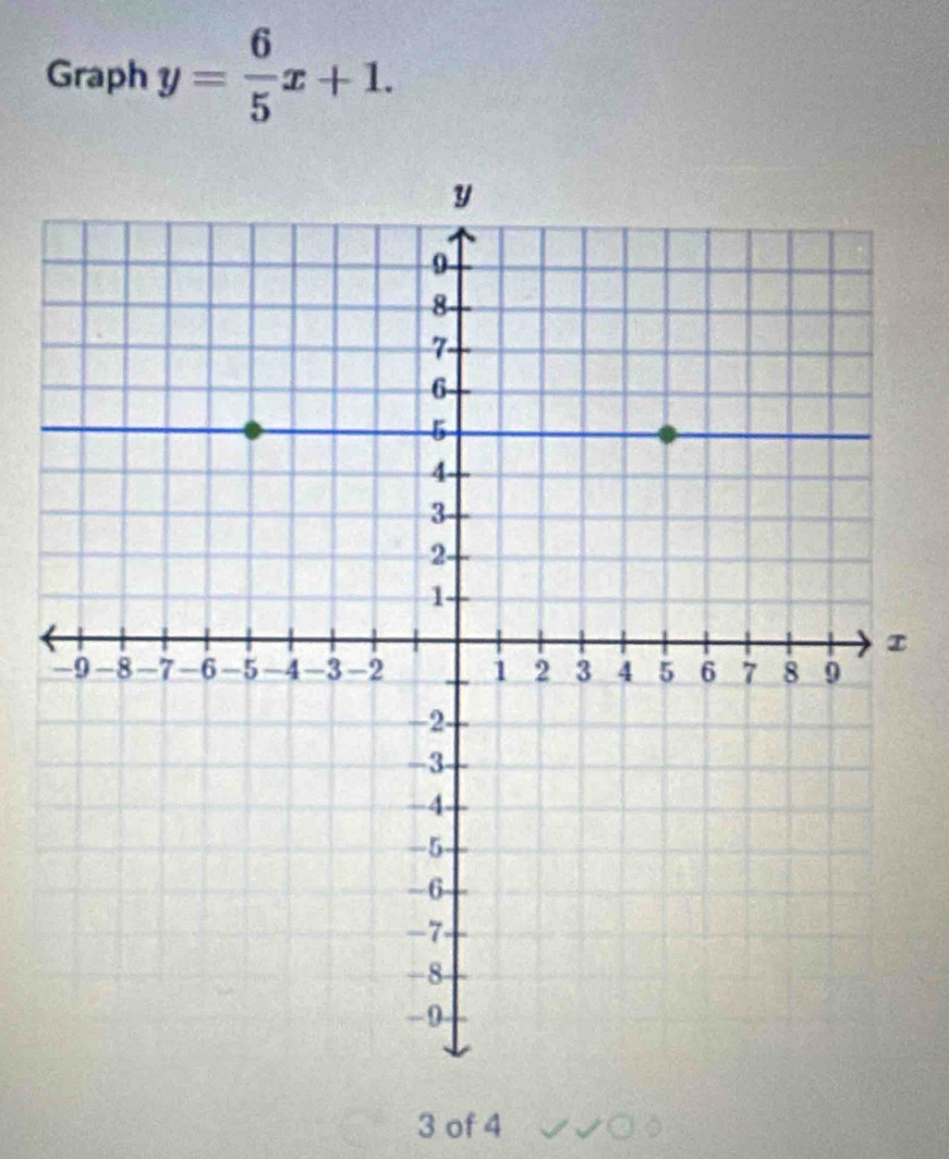 Graph y= 6/5 x+1. 
τ
3 of 4